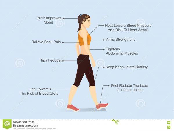 Benefits of walking graphic of woman in sportswear